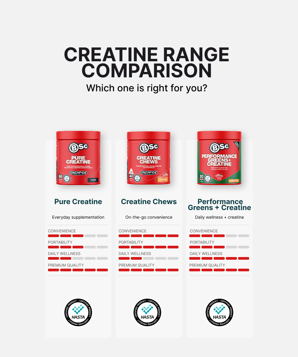 Creatine Chews