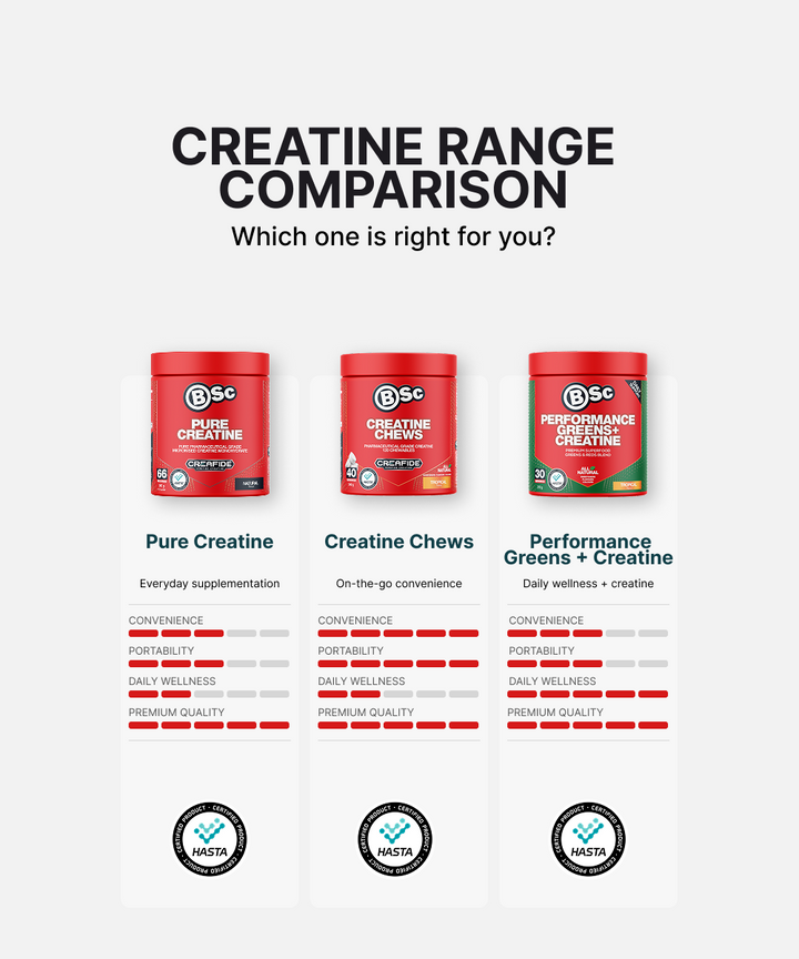 Creatine Chews