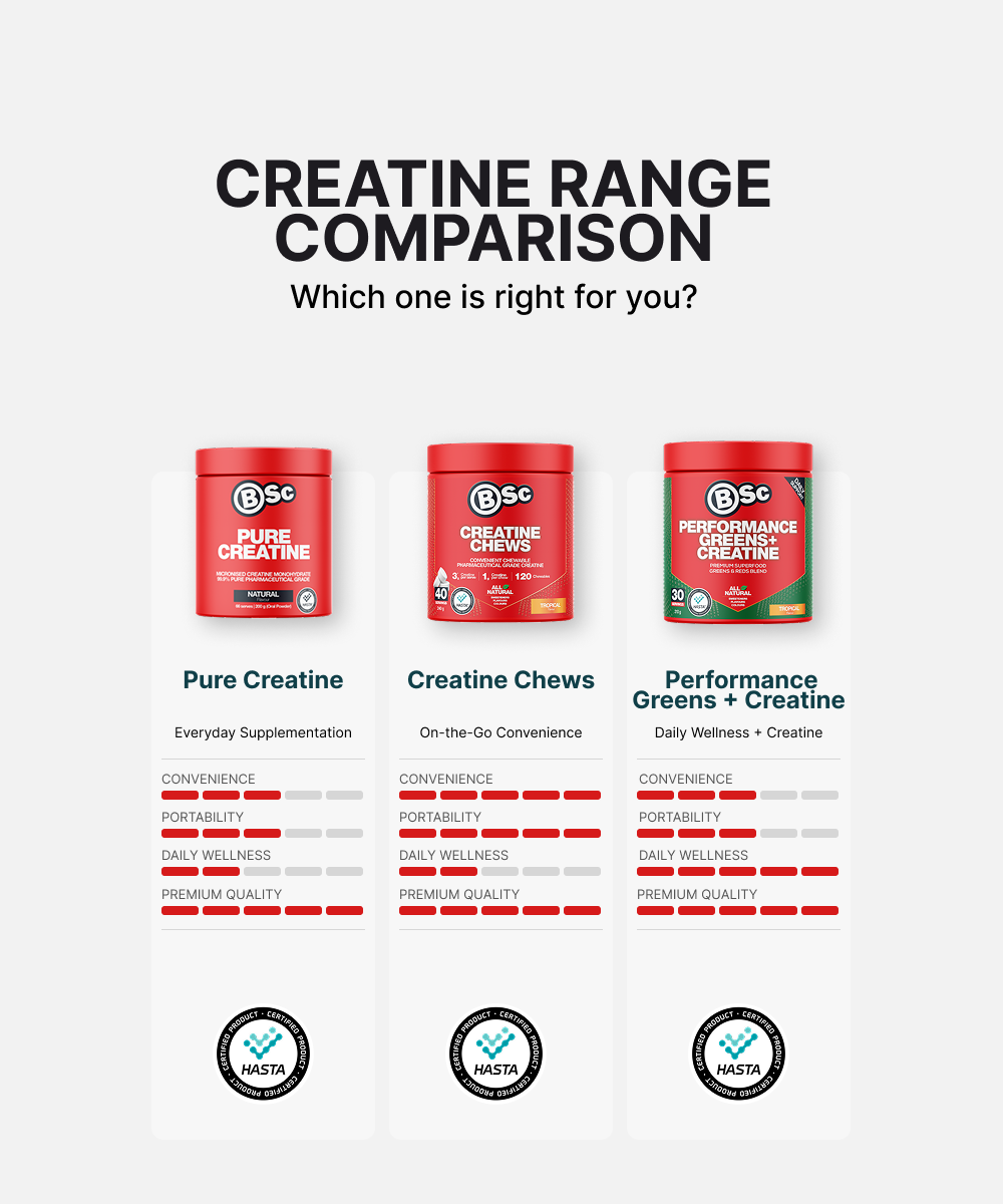 Creatine Chews