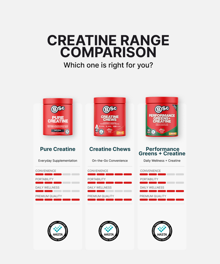 Creatine Chews