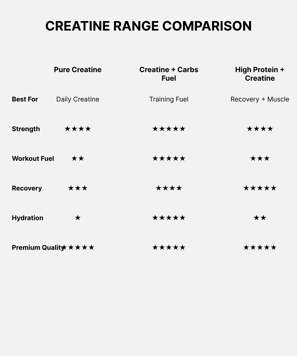 Creatine + Carbs Fuel - supporting image