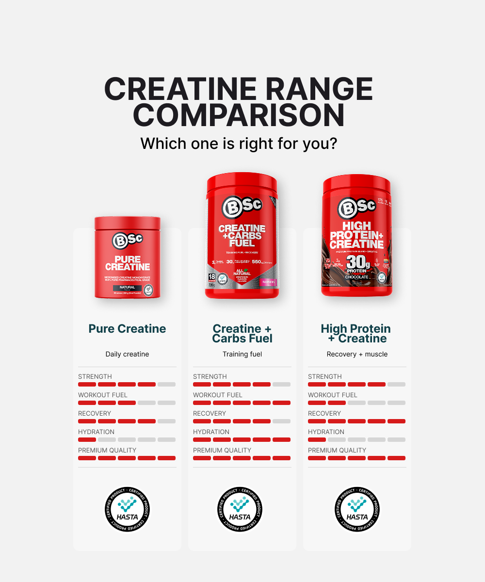 Creatine + Carbs Fuel - supporting image