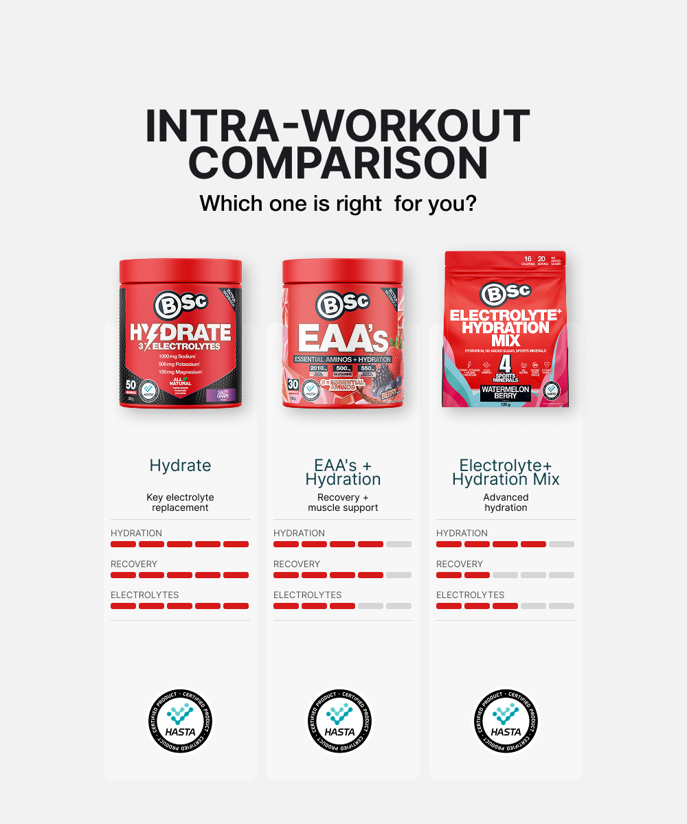 EAA’s + Hydration - supporting image
