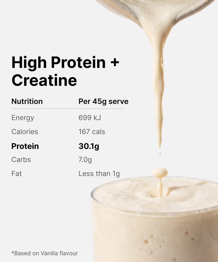 High Protein + Creatine