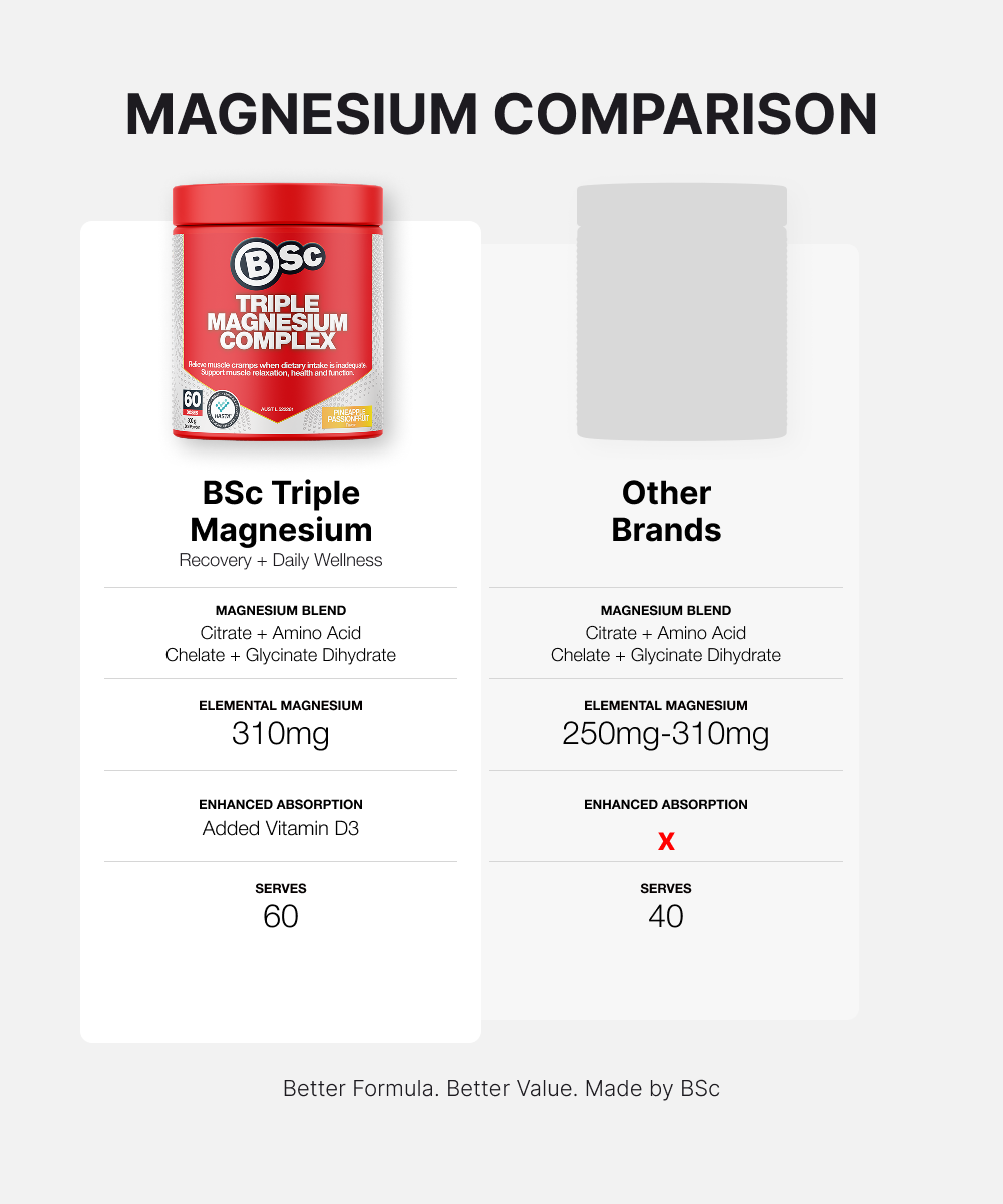 Triple Magnesium Complex - supporting image