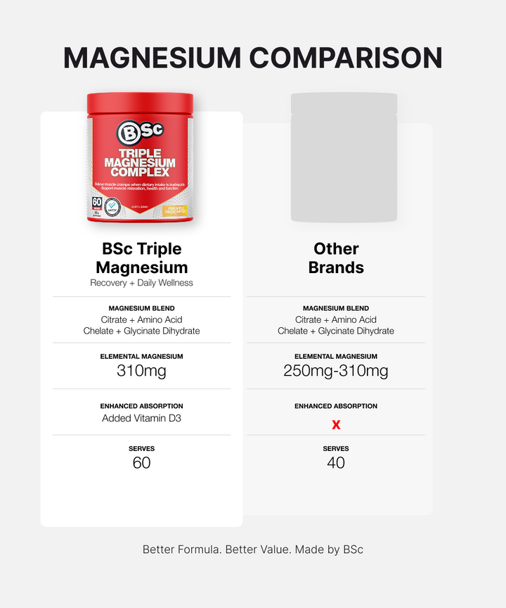 Triple Magnesium Complex - supporting image